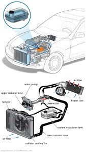 See B0626 repair manual